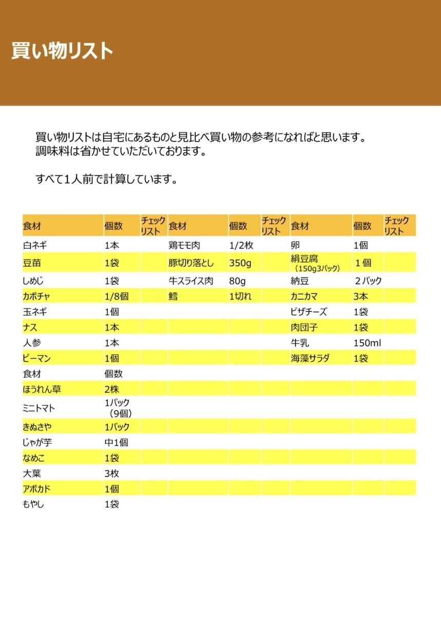 一週間の一汁三菜レシピ(一人暮らし対応)を教えます 一汁三菜夕食メニューに挑戦したいが考えるのが面倒なあなたに。 イメージ3