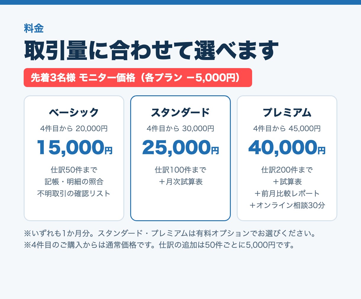freee・MF対応｜月次の記帳代行を承ります 税理士業界8年の経験者が証憑から帳簿を整えます イメージ3