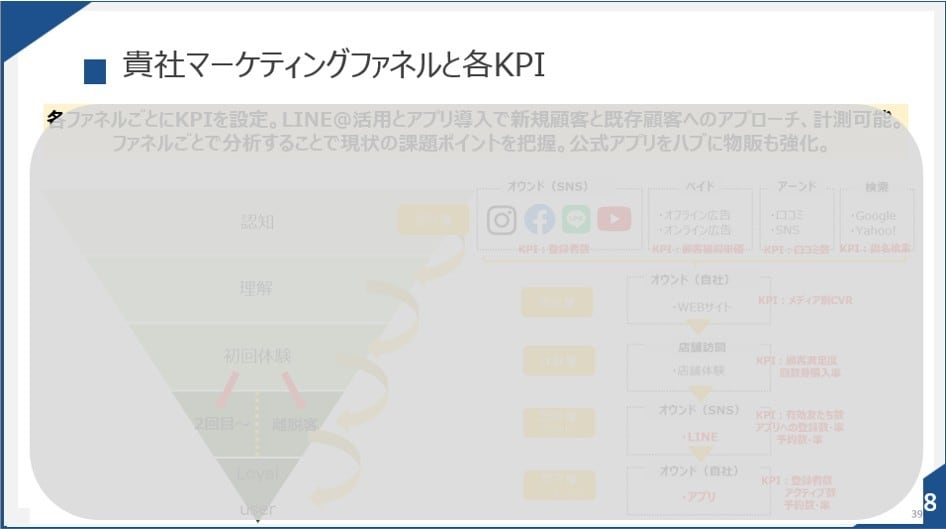 京大卒・現役プロがマーケティング戦略一緒に考えます 10兆円企業プロ・大学非常勤講師がマーケ戦略からKPIまで イメージ7