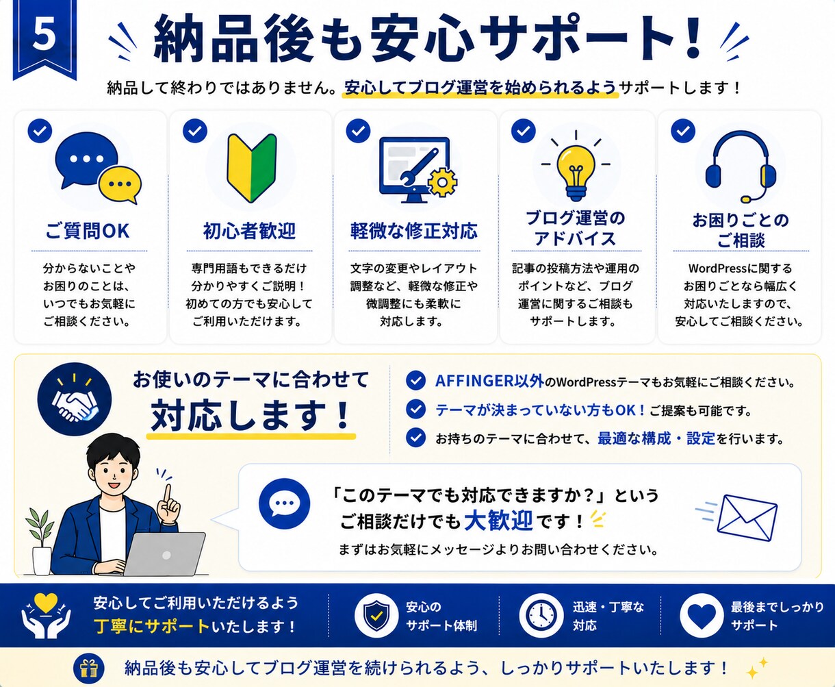 WordPressサイトを幅広いテーマで制作します 目的・予算に合わせて最適なサイトをご提案します イメージ5