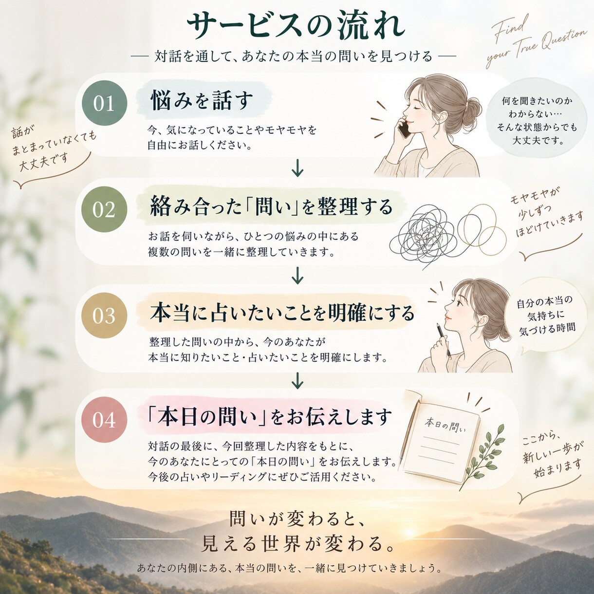悩みを整理し占いたいことを明確にします 何を占えばいいかわからない方へ イメージ3