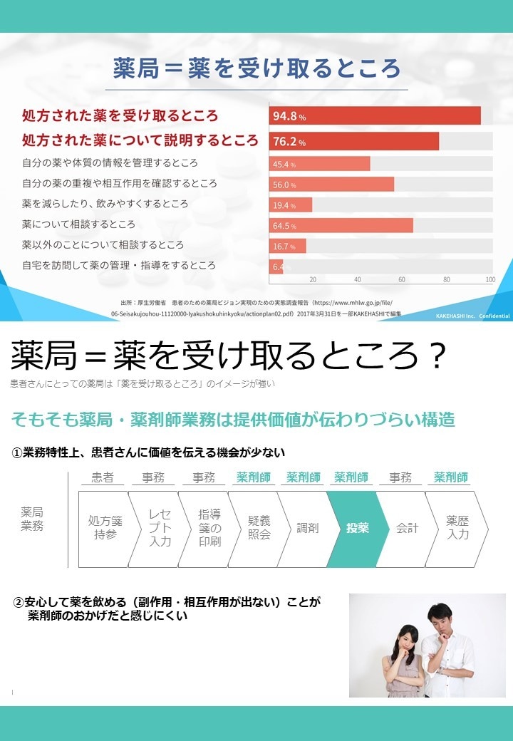 一級建築士がパワポをデザインします パリ在住・一級建築士によるスタイリッシュで整ったデザイン イメージ7