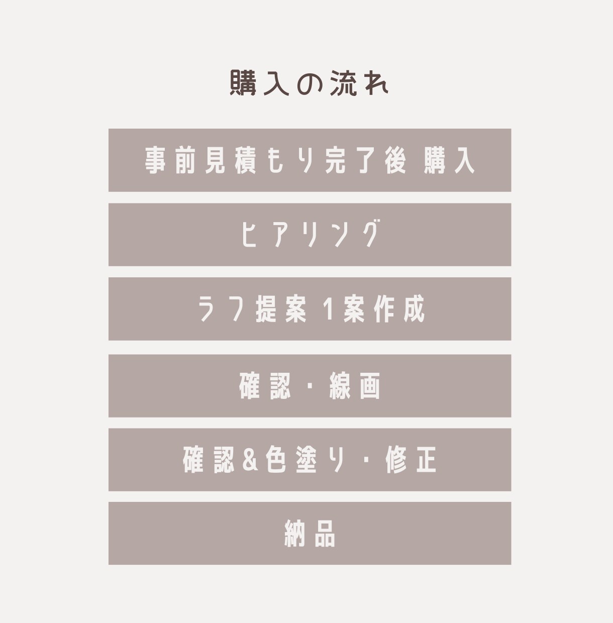 ゆるっと可愛いイラスト描きます SNSアイコン・ブログ等の商材利用もできるゆるっとイラスト！ イメージ2