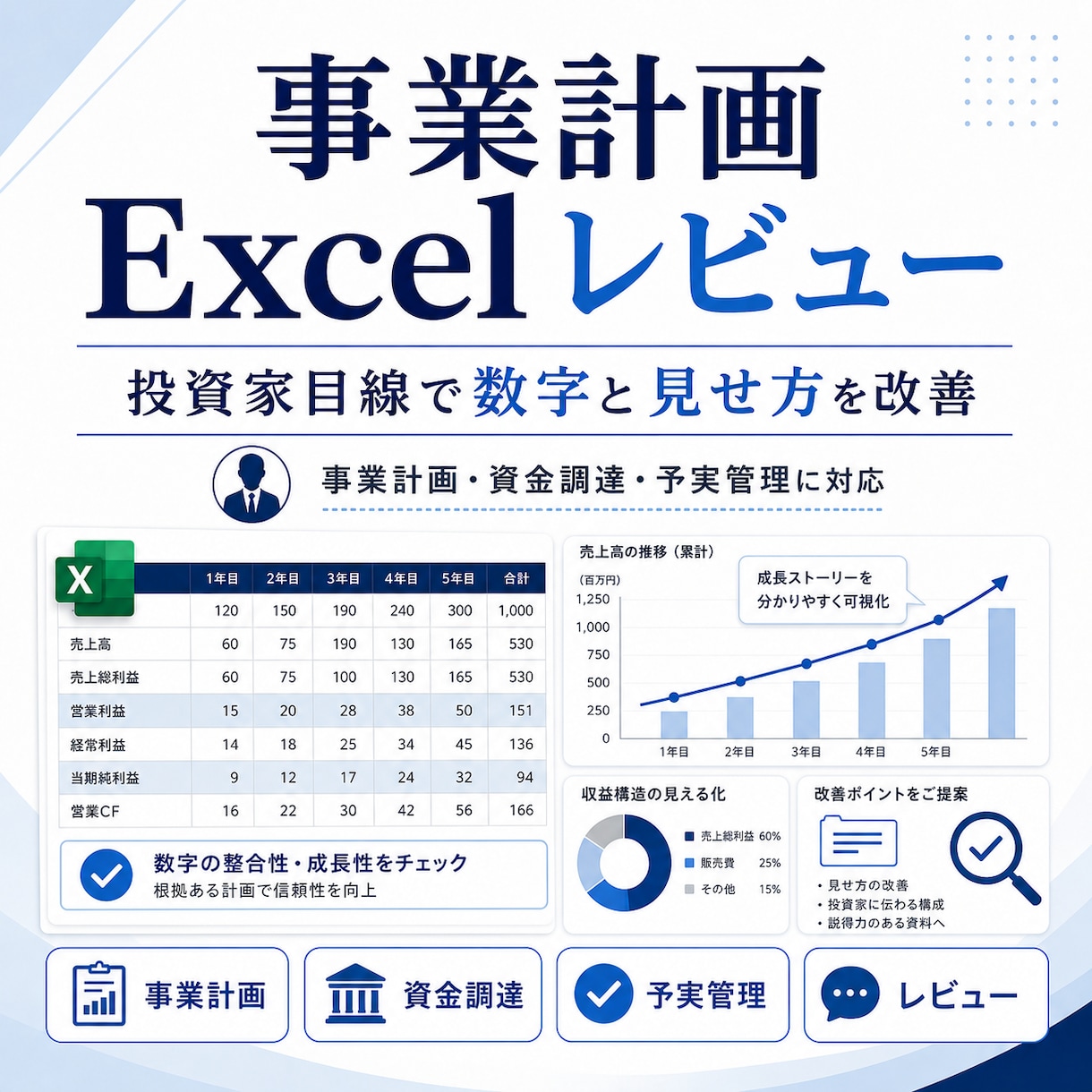 事業計画Excelレビューします 投資家目線で数字と見せ方を改善 イメージ1