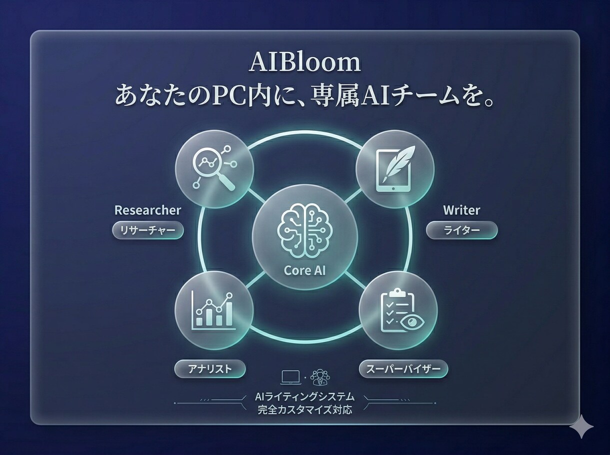 30分の執筆を3分に。自分だけの執筆AI構築します あなたの一次情報から、あなた以上の原稿をAIが3分で量産 イメージ1