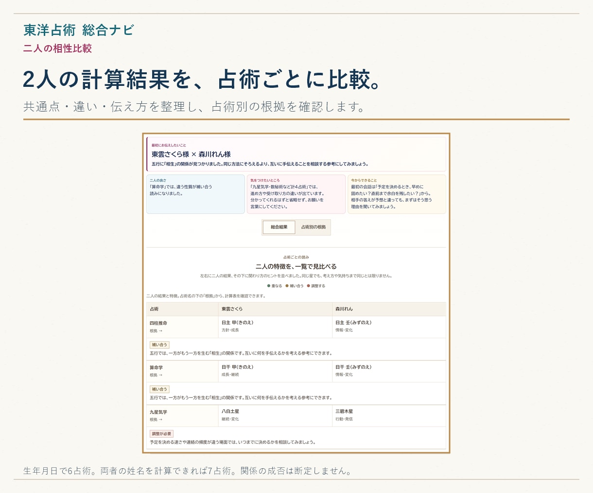 東洋占術を計算し読み方まで学べるツールを提供します 九星気学・算命学・四柱推命を計算から復習まで イメージ6
