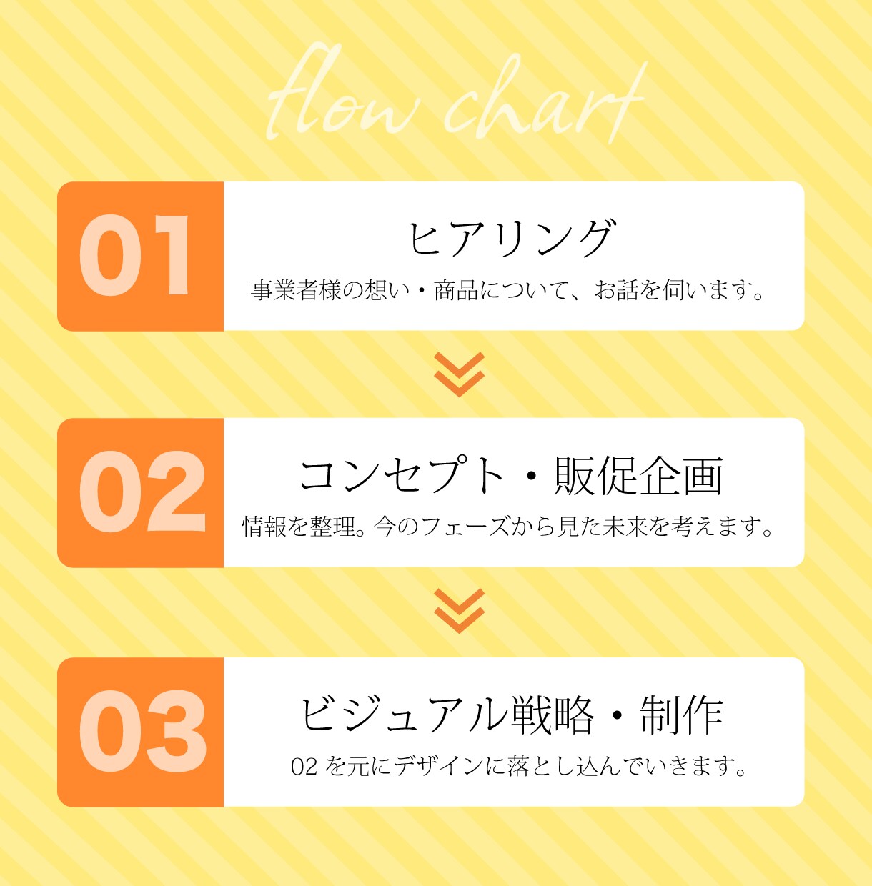 販売戦略から考える【 はじめのデザイン】します 新商品販売に向けたブランでイングパッケージ イメージ3