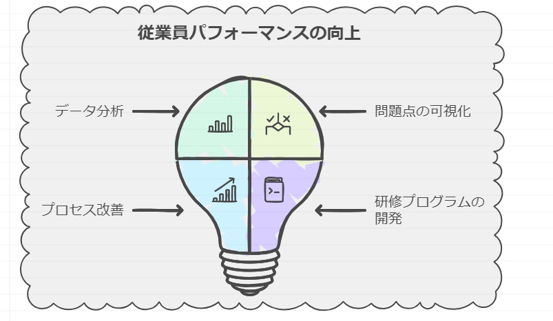 あなたの文章をオシャレな図表にします ---資料に差し込む図表をデータで納品します！--- イメージ9