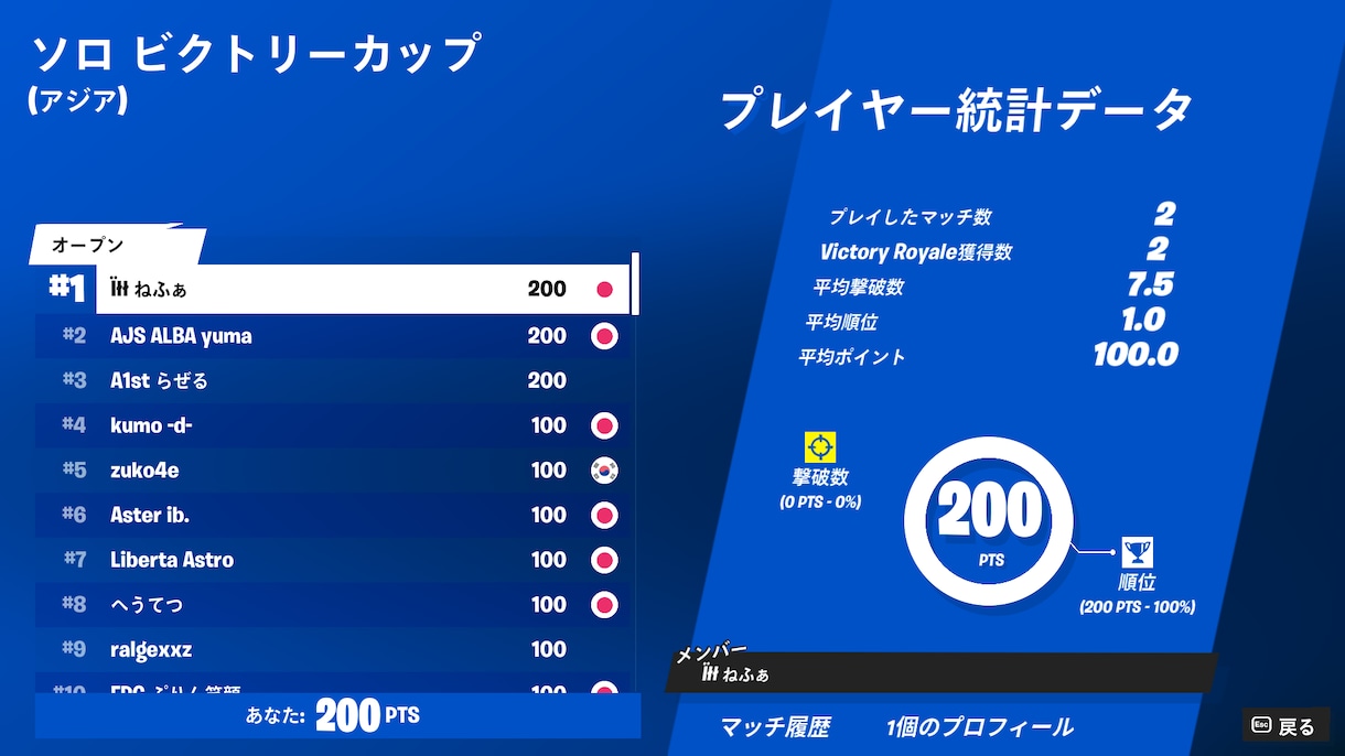 アジア1位がフォートナイトを教えます 初心者さんから上級者さんまでフォートナイトコーチングします！ イメージ1