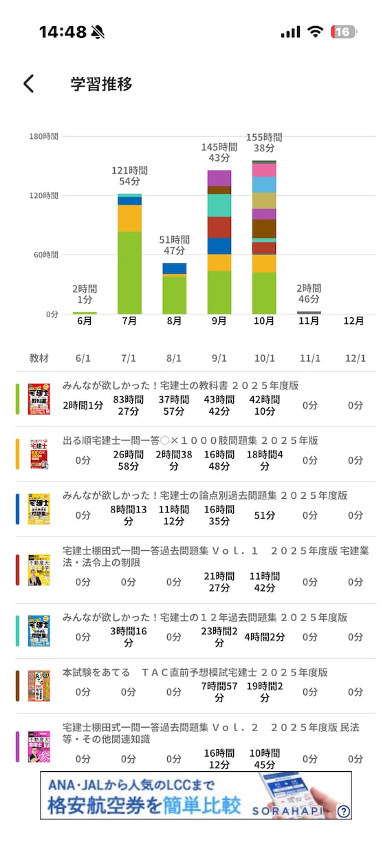 宅建資格修得のサポートをします 2026年の宅建を合格できるようにサポートさせてください。 イメージ2