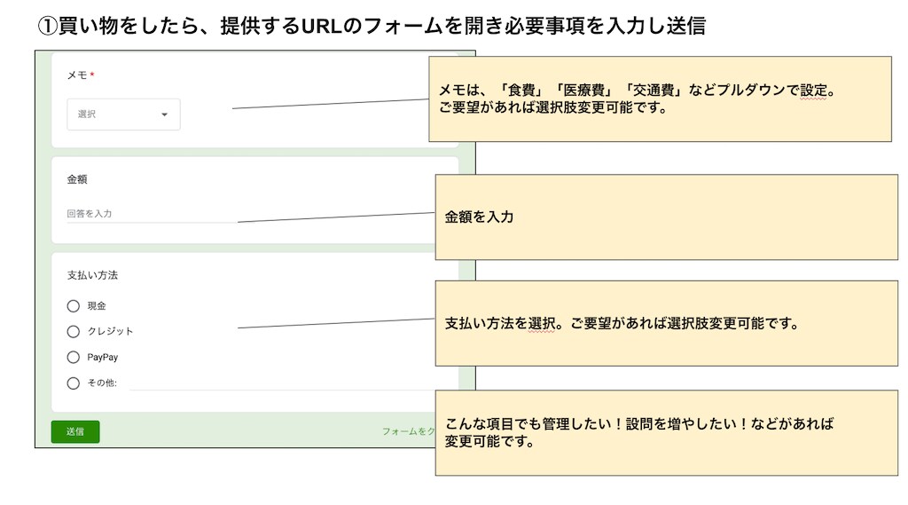 三日坊主でも続けられる簡単家計簿ツールを販売します 家計簿つけたいけど飽きっぽい・・・そんな人におすすめです！ イメージ1