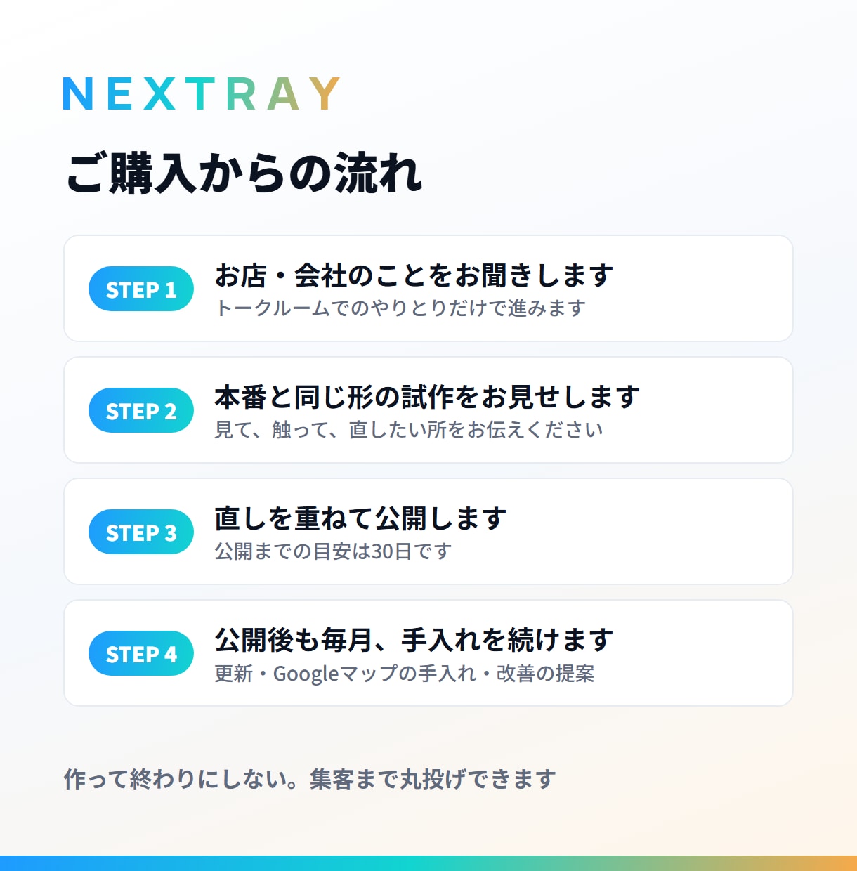制作費0円！ホームページと集客を丸投げできます 月額2万円・ページ数無制限・MEO対策も込み イメージ3
