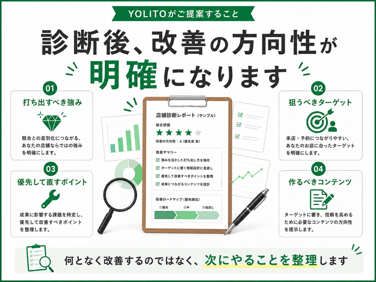 店舗集客について、ホームページ・GBPを診断します アクションの少ない店舗限定で外部的に診断いたします。 イメージ4