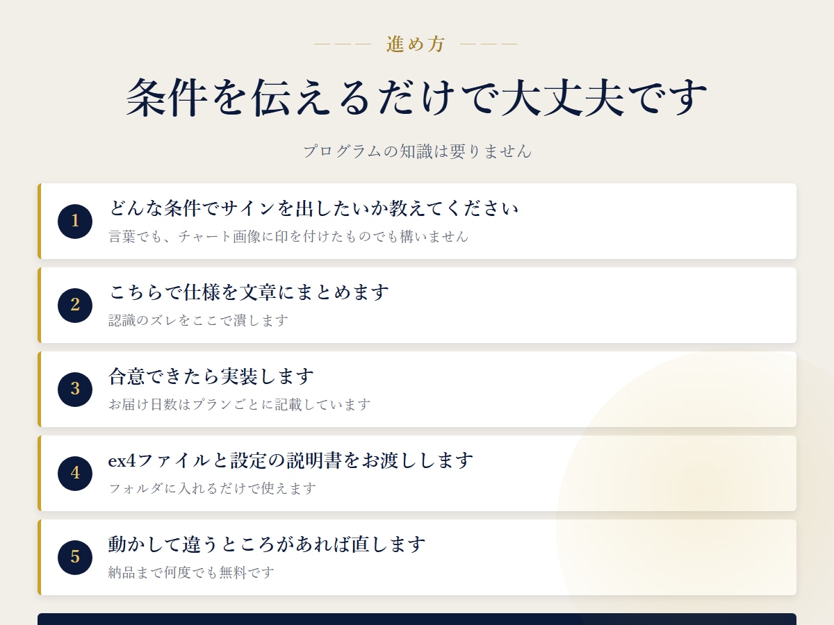 MT4インジケーターを作成・改修します 矢印サイン・アラート・パネル表示まで対応します イメージ3