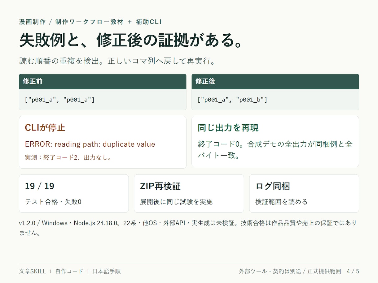 Codex漫画制作の工程設計教材を届けます 原作・参照・ネーム・修正を一つの手順で管理 イメージ4