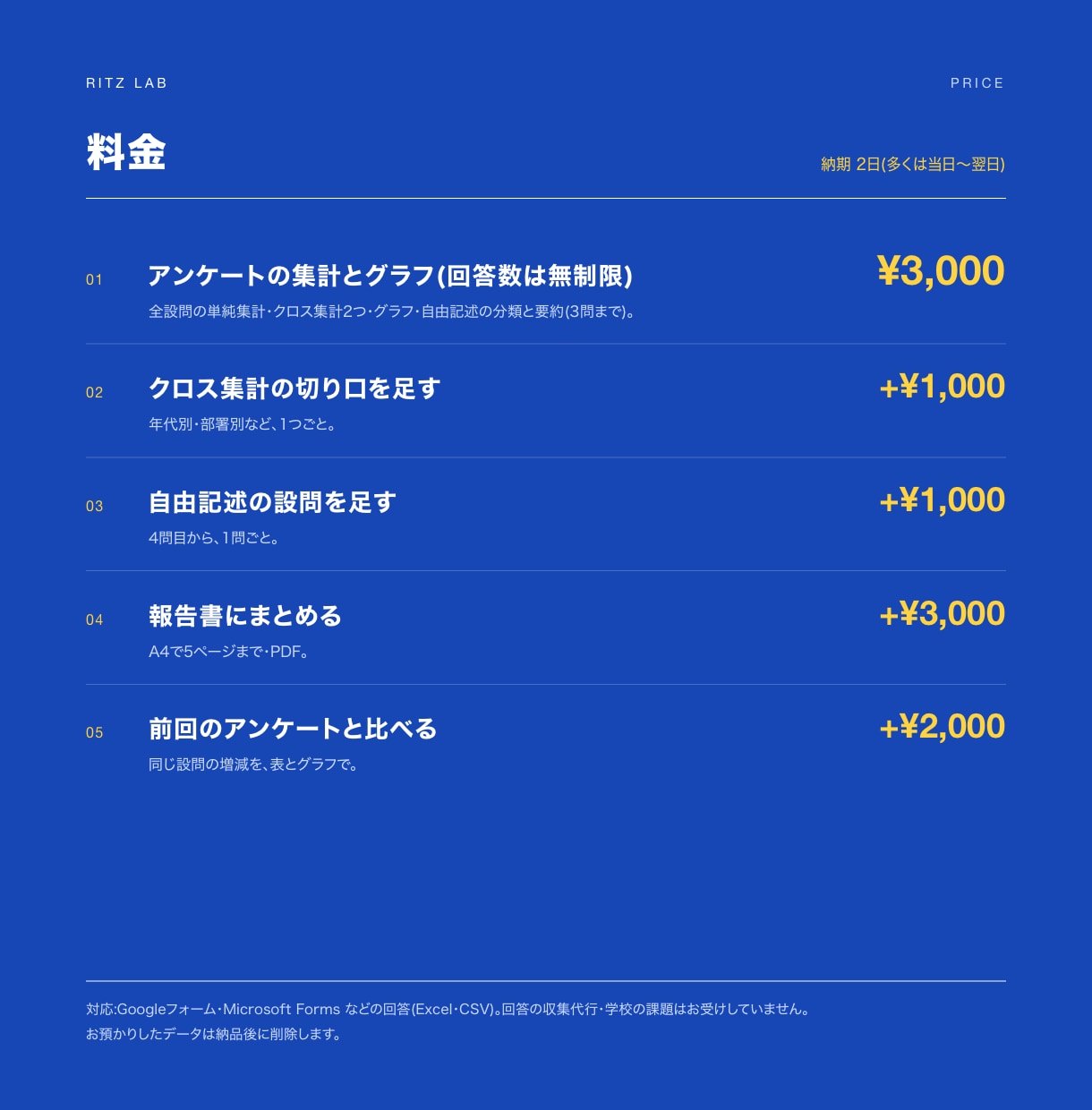 アンケートの集計とグラフを何件でも作ります 自由記述もテーマ別に分類・要約。回答数で値段は変わりません イメージ3
