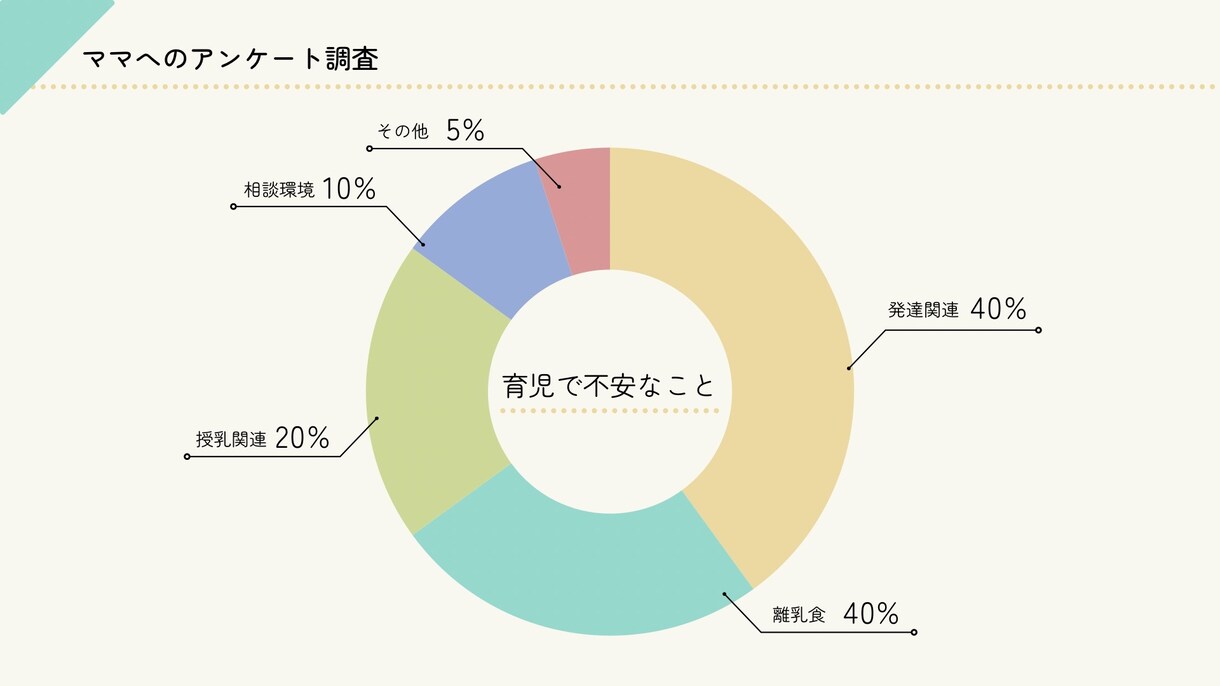 子育ての悩み相談室✿現役保育士が優しく寄り添います 子育ての不安、言葉にしてみよう育児の悩み／心のサポート イメージ3