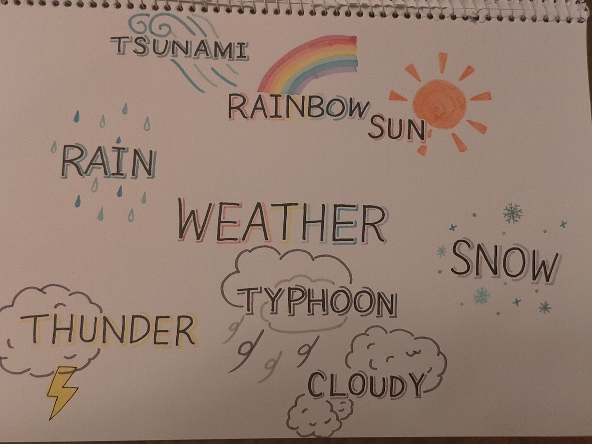 高校生が手書きで描かせていただきます あなたの希望をそのままデザインいたします！ イメージ9
