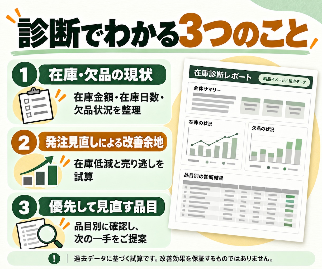 在庫データから余剰・欠品の改善余地を診断します 在庫低減余地と売り逃しの改善余地を見える化 イメージ3
