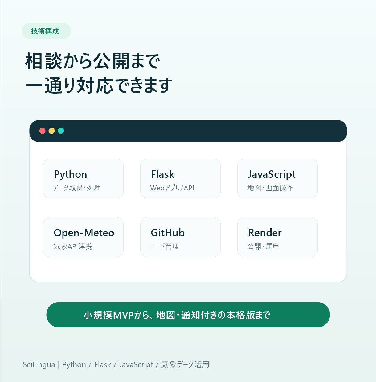 気象データ活用Webアプリ作ります 農業・漁業の作業判断を支援します イメージ5