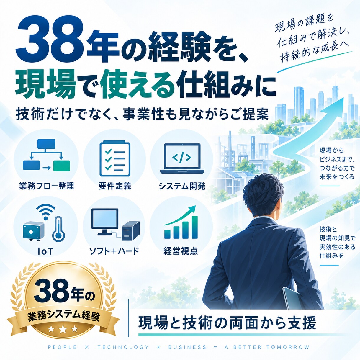 業務フローを見直し時間を生み出す仕組みを提案します 今ある強みを伸ばし、成果を手前に引き寄せます イメージ3