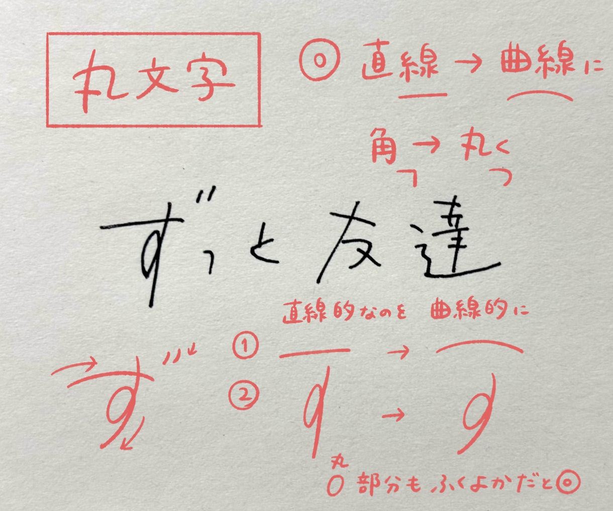 こんな字になりたい！手書き文字のアドバイスをします 習字師範が幅広く対応☆美文字、エモ字、丸文字なんでもOK◎ イメージ4