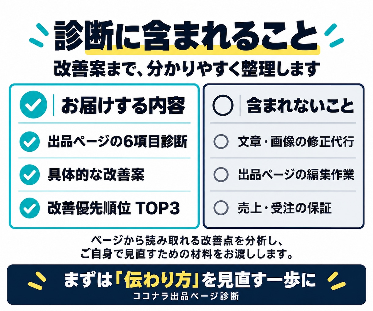 売れない原因をココナラ出品ページから診断します 選ばれない「原因」と改善点を第三者目線で診断します イメージ7