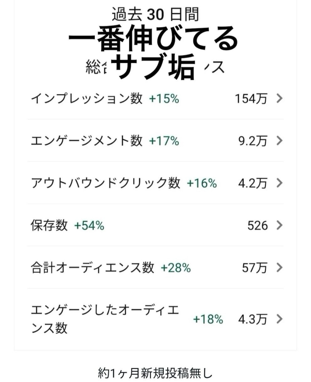 お試し！14日間ピンタレスト運用代行します ピンタレストでビジネス成長を加速！視覚的魅力を最大限に！！ イメージ7