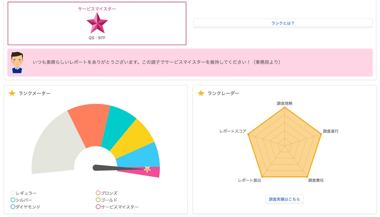 覆面調査致します MSR最高ランク所有者が丁寧な調査を行います！ イメージ2