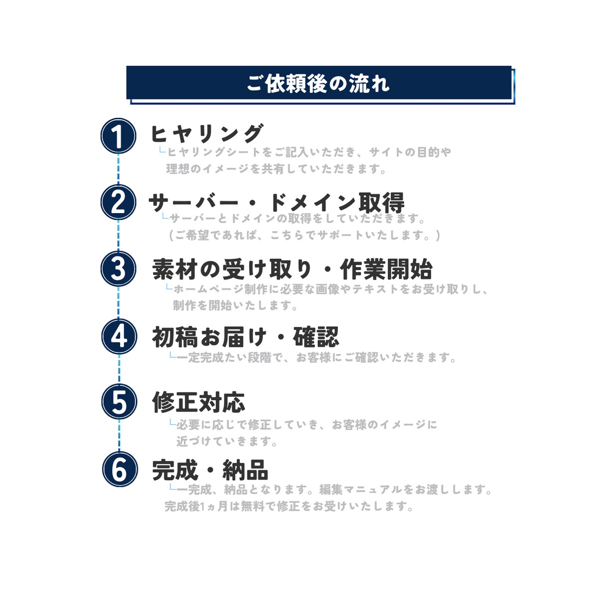 WordPressでホームページを制作します 個人事業主・中小企業向けに作成します イメージ3