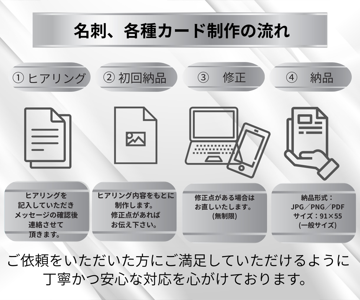 名刺、診察券、各種カードをデザインします 名刺、ポイントカード、診察券、予約カード、クーポン制作します イメージ2