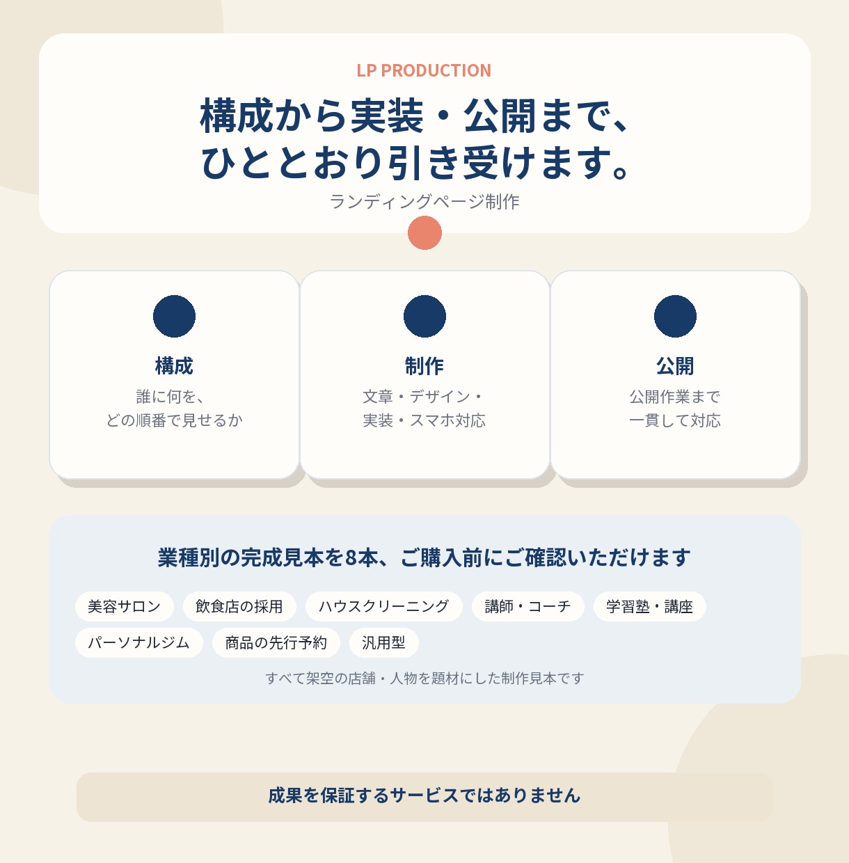 サービスが伝わるLPを構成から制作します 業種別の完成見本8本を、ご購入前にご確認いただけます イメージ1