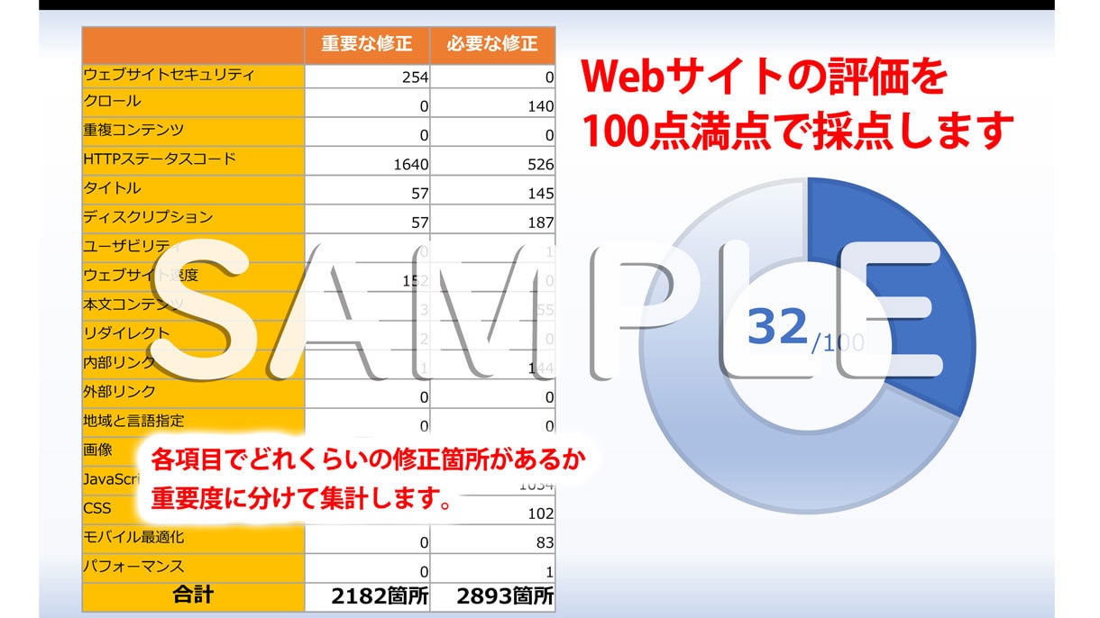 SEO対策に！ホームページ診断レポートを作成します PDF50ページからなる修正アドバイス付き イメージ2