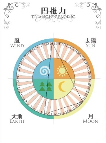 自分の生き方や気になる人との相性を鑑定します 自分自身を客観的に分析したい人、人間関係でお悩みのあなたへ イメージ3