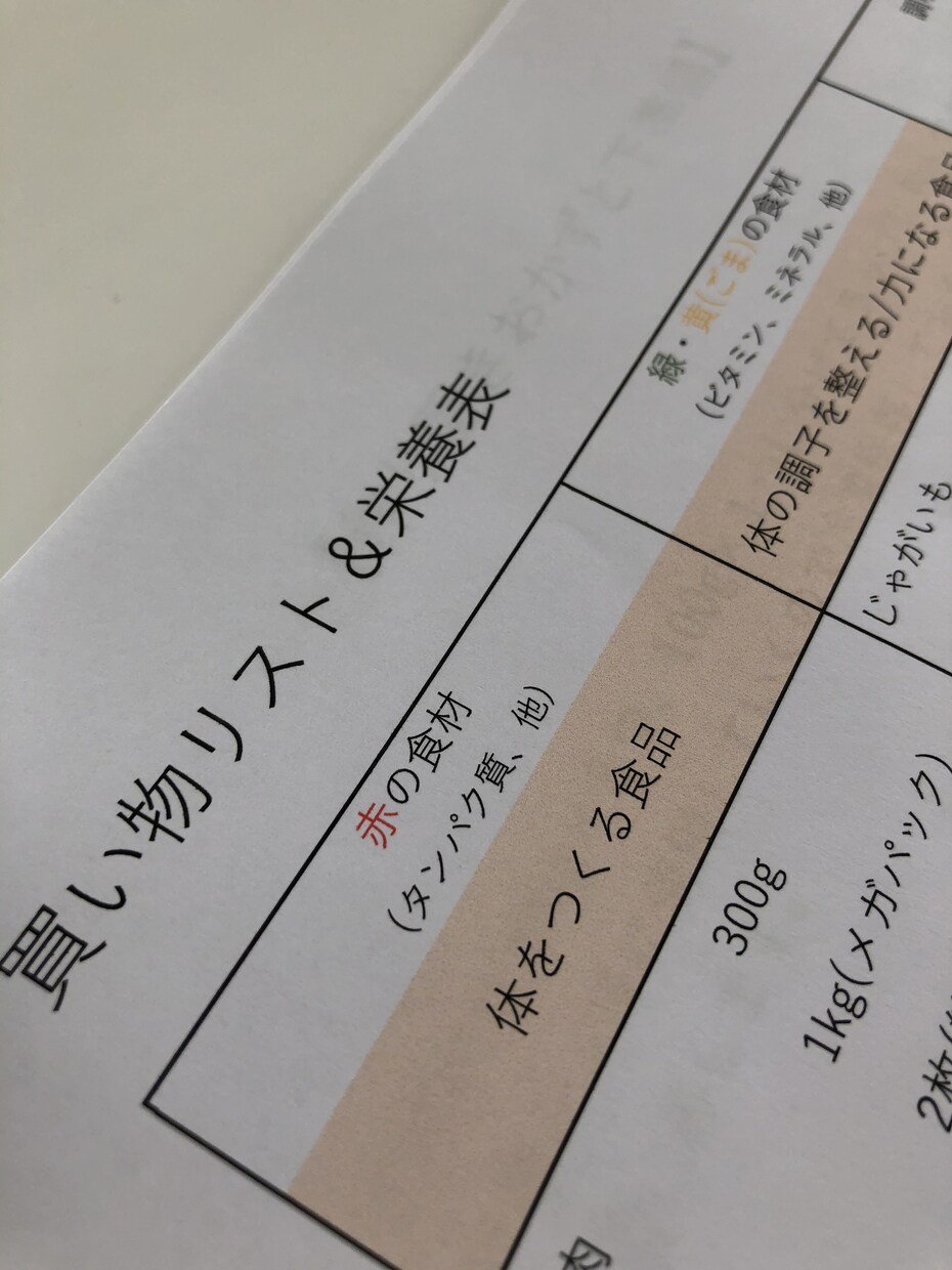 1週間分の夕飯献立お教えします 買い物メモ付、しっかり食材も使い切り！ イメージ8