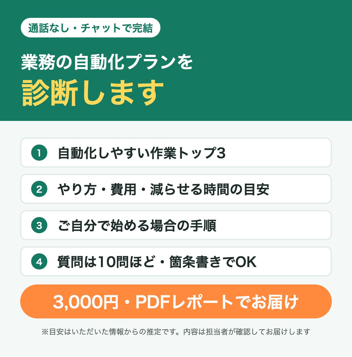 業務の自動化プランをチャットで診断します 自動化しやすい作業トップ3と、費用・時間の目安をレポートで イメージ1