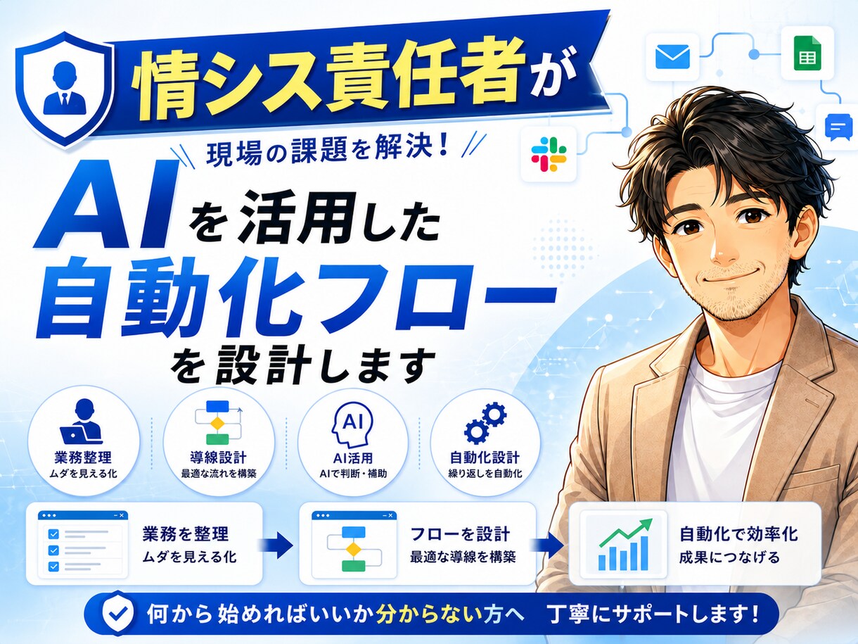情シス責任者が、AIで自動化フローを設計します メール・チャット・表計算 等を効率化する自動化フローを設計 イメージ1