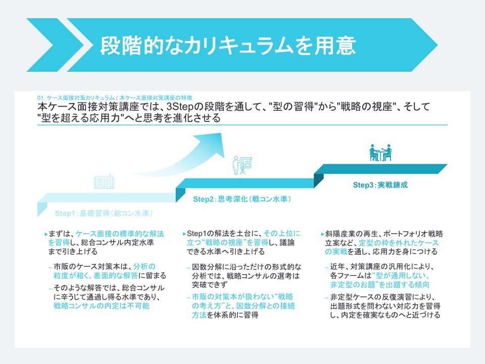 外資戦略コンサル在籍者がケース面接対策します 戦略・総合コンサルのケース面接に向けたノウハウを伝授します イメージ2