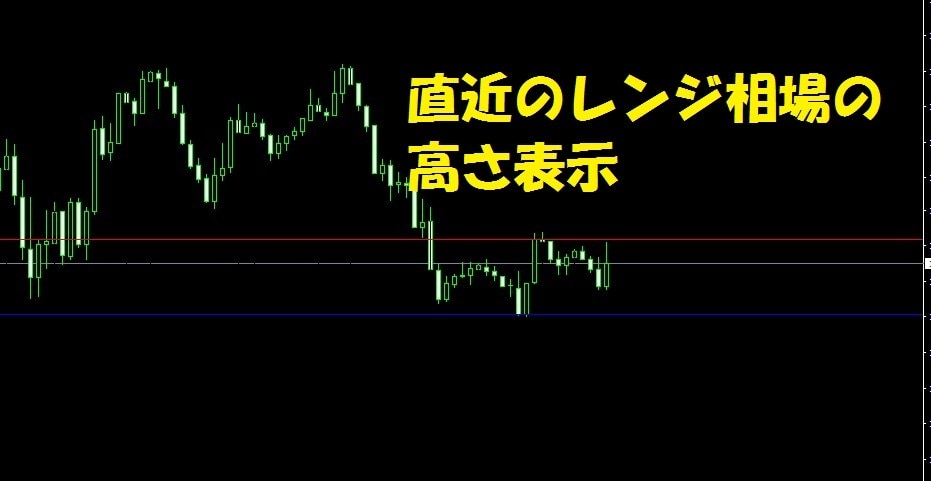 色々な反発ライン、フィボナッチを自動で引きます フィボナッチ、反発ライン、レンジ相場、高値・安値が分かります イメージ9