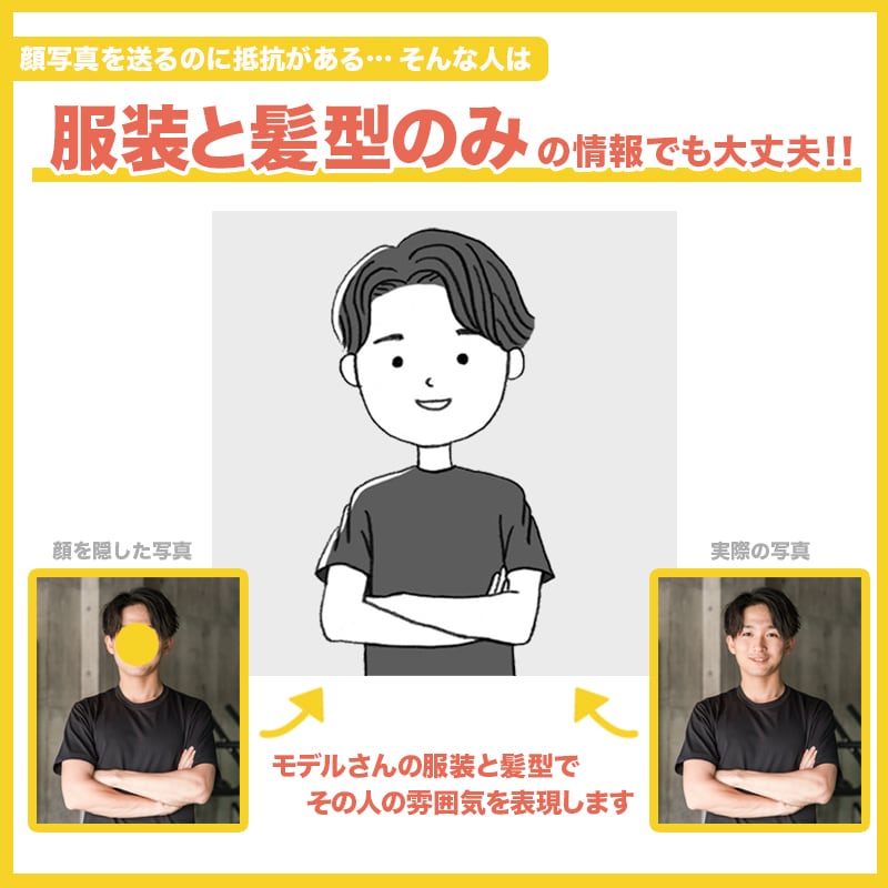 シンプル＆ナチュラルな似顔絵を制作します 顔写真がなくても描ける雰囲気似顔絵イラスト イメージ2
