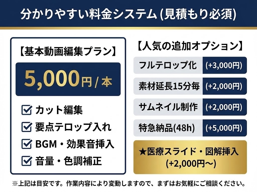 放射線技師が医療・整骨院専門で動画編集します 専門用語も丸投げOK！現役技師が信頼の動画を制作します イメージ4