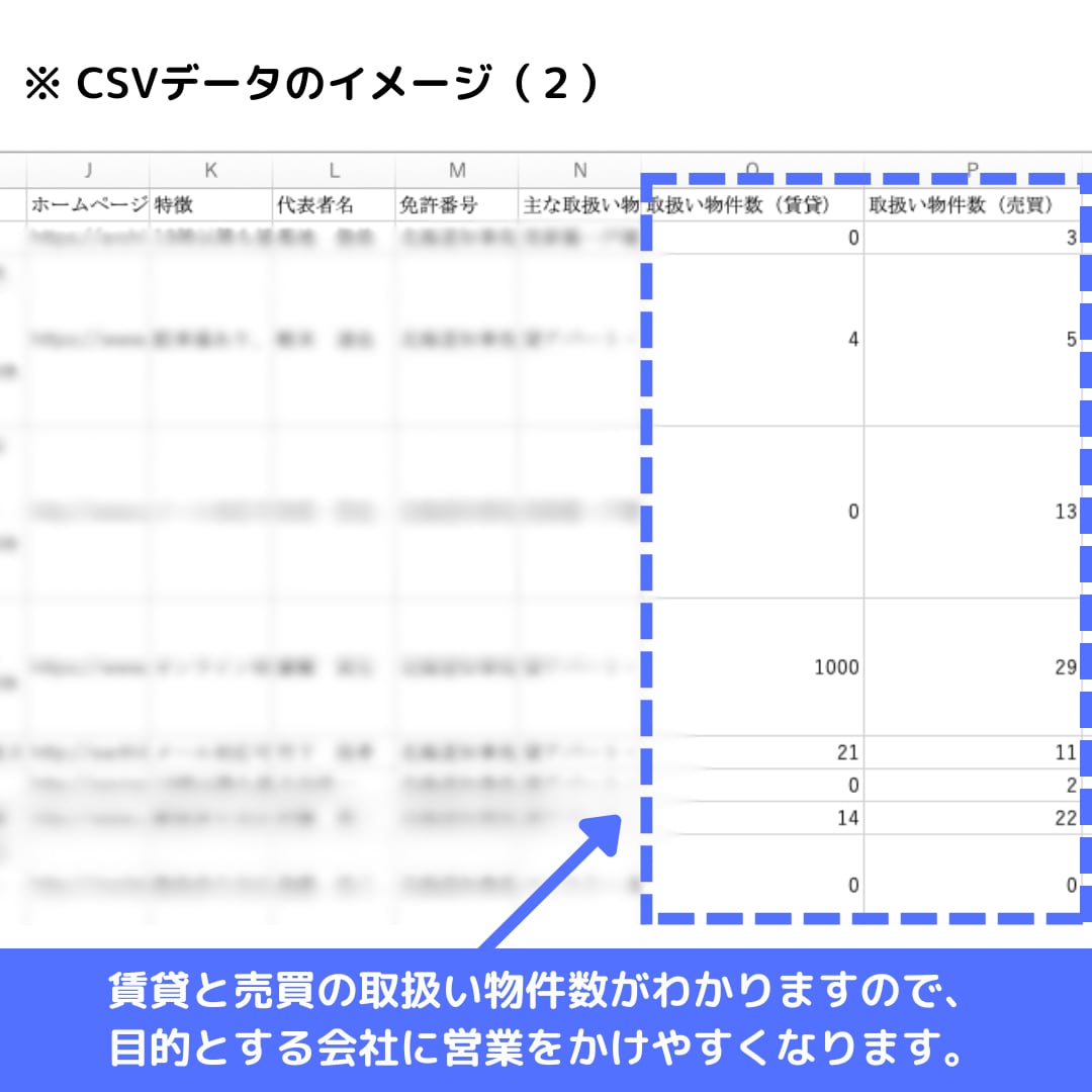 全国の不動産会社約5万社の営業リストを即納します 9月末までのキャンペーン価格です。この機会にぜひ！ イメージ3