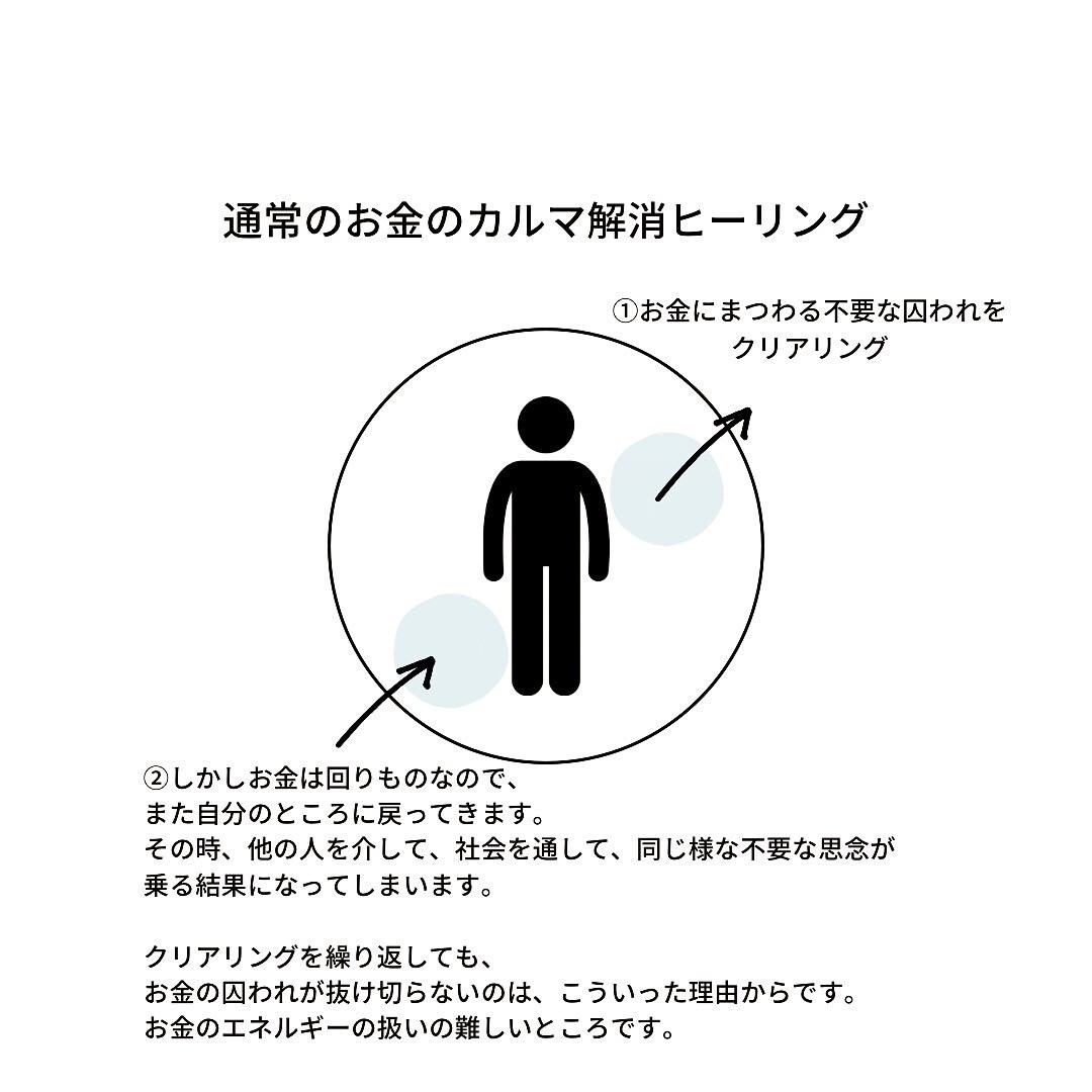 お金への不安な想いをワクワクのエネルギーへ変えます なかなか無くならないお金の不安を解消させ豊かな未来へ イメージ2