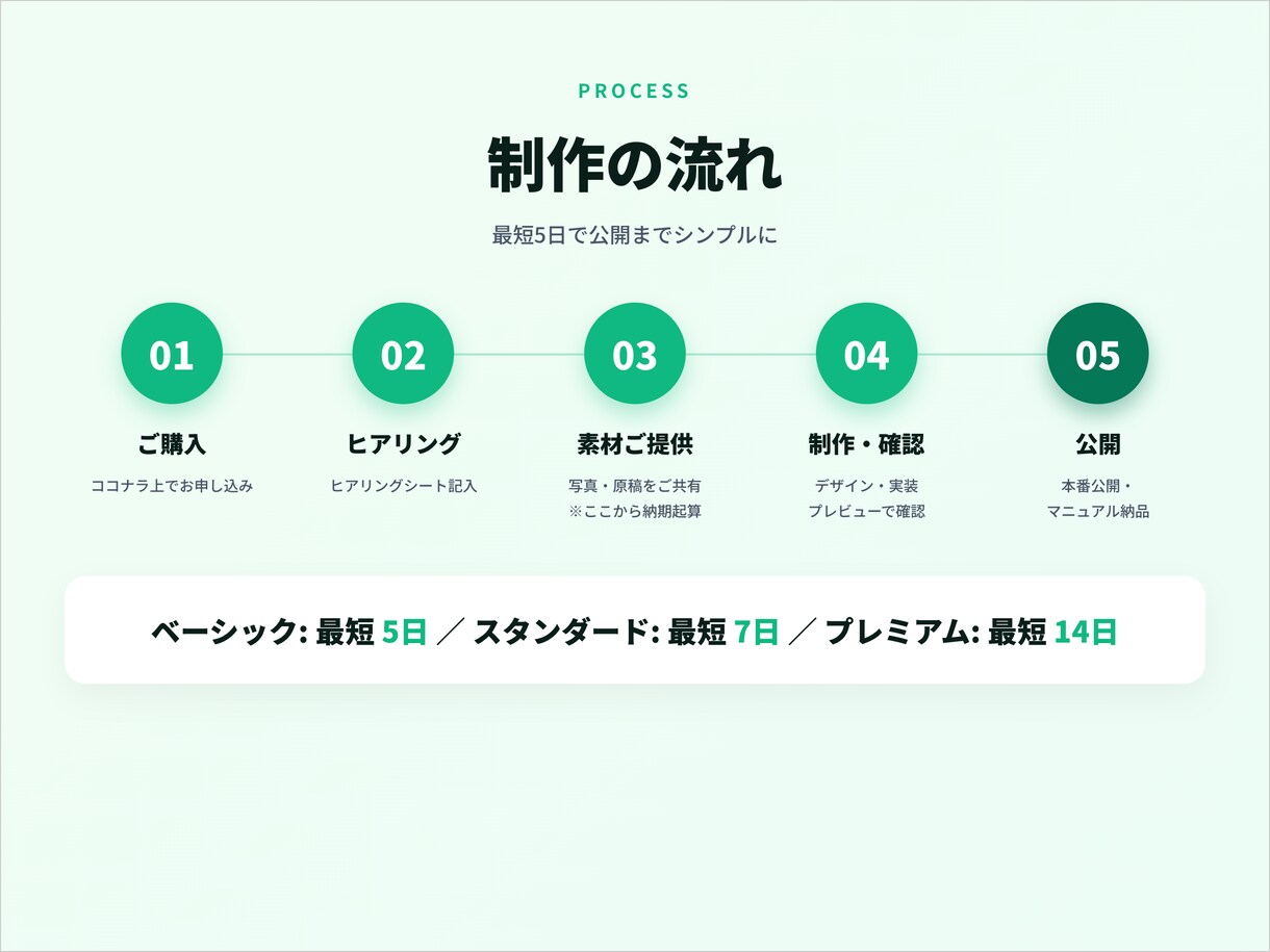 3万円｜1ページ完結のシンプルHP制作します 名刺代わりに｜開業・小規模店舗向け｜最短5日納品 イメージ5