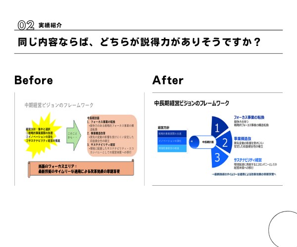 モニター価格実施中！Power Point作ります 外資系コンサルが図解・構造化・ストーリー設計をサポート！ イメージ4