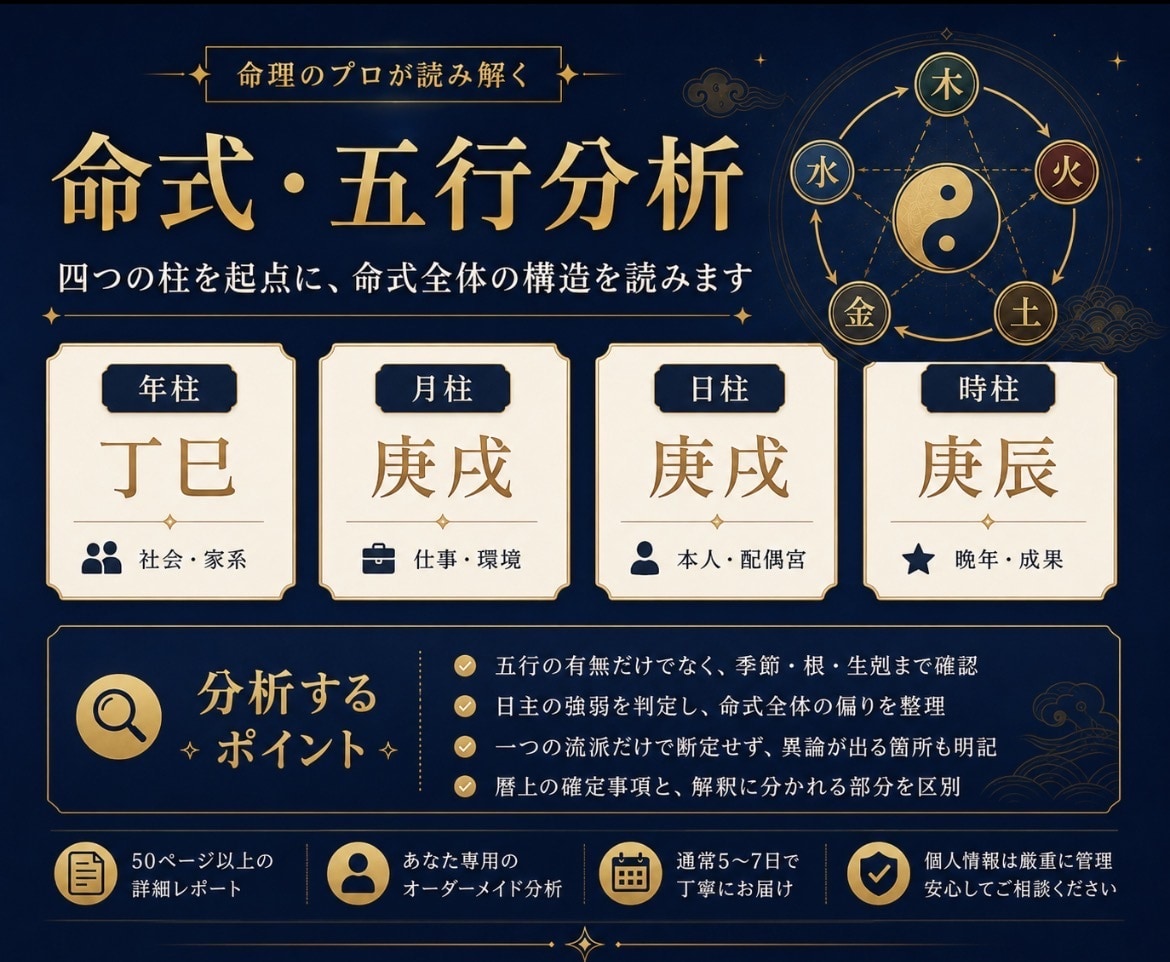 四柱推命で50ページ以上の個別鑑定書を作ります 命式・用神・大運・流年まで多角的に分析 イメージ4