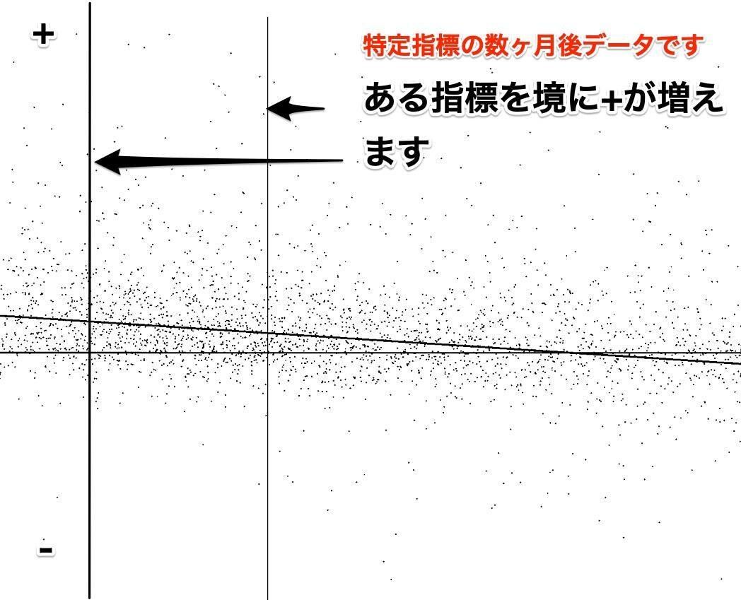 株の投資手法と指標、研究者/現個人投資家が教えます 具体的な指標で株取引を【具体的な購入戦略・出口戦略を公開】 イメージ1