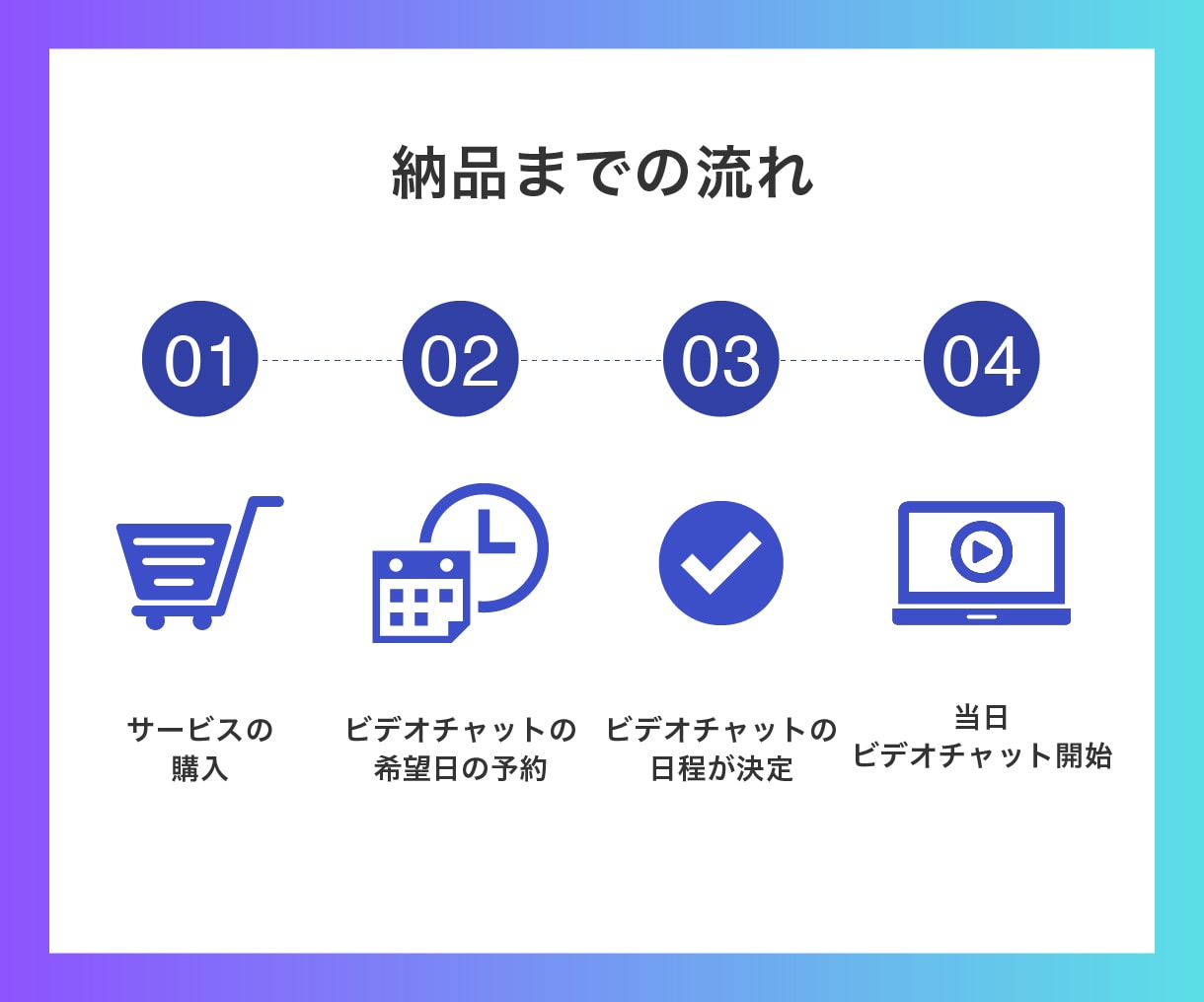 UTAGEの導入・構築・使い方をレクチャーします 物流会社、税務コンサル、作家の官員サイトなど経験豊富！ イメージ6