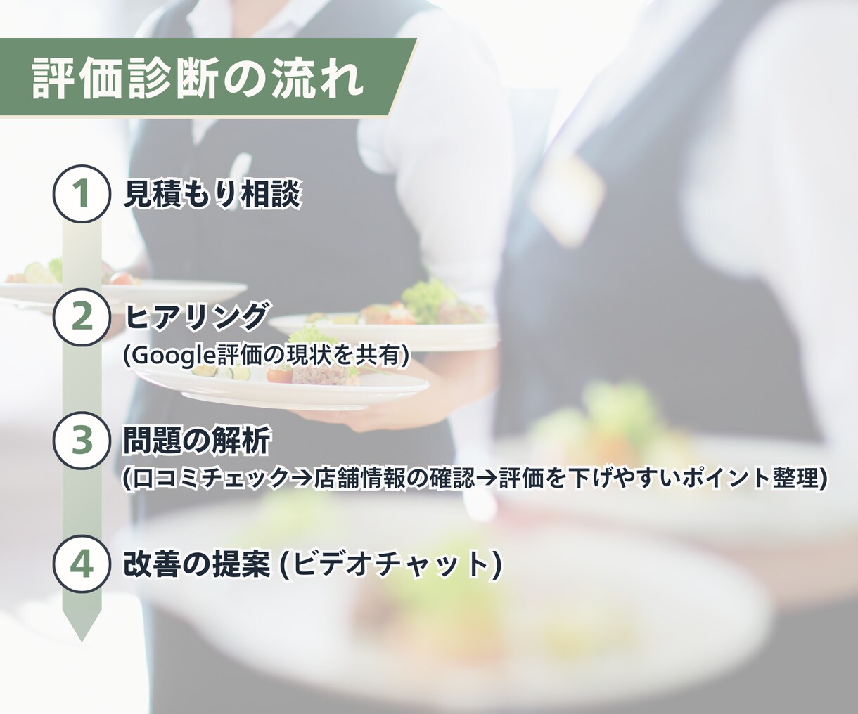 Googleの評価が伸びない原因を診断します 現役飲食店マネージャーが飲食店の口コミ評価を現場目線で分析 イメージ4