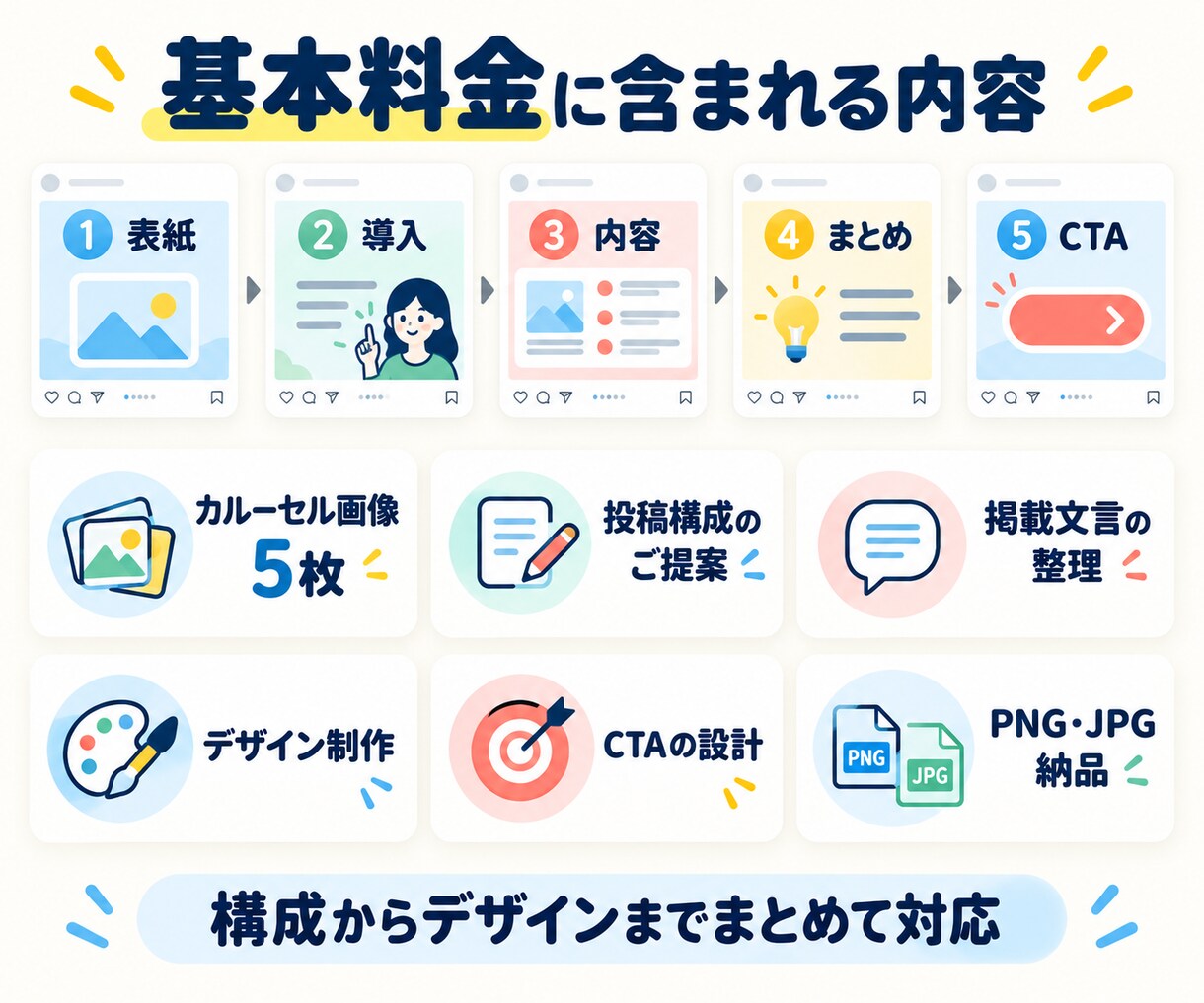 Instagramカルーセル投稿5枚を制作します 店舗向け｜構成・デザイン・CTAまで対応 イメージ3